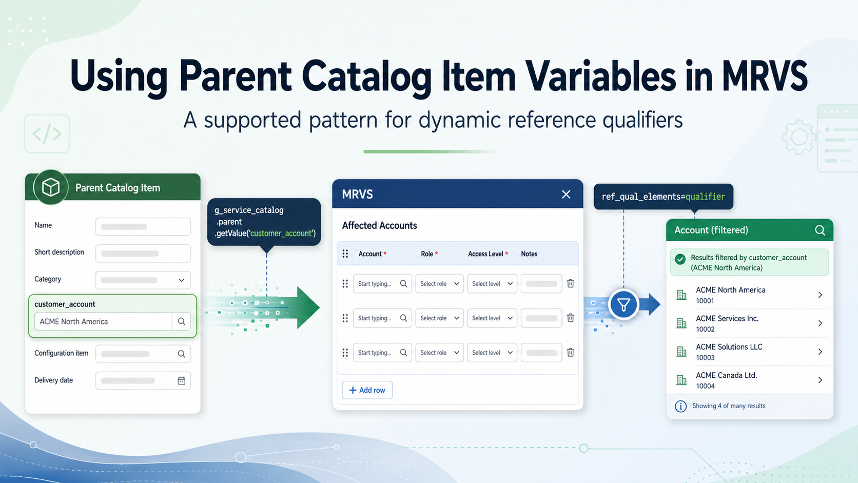 Filtering MRVS Reference Variables Using a Parent Catalog Item Variable