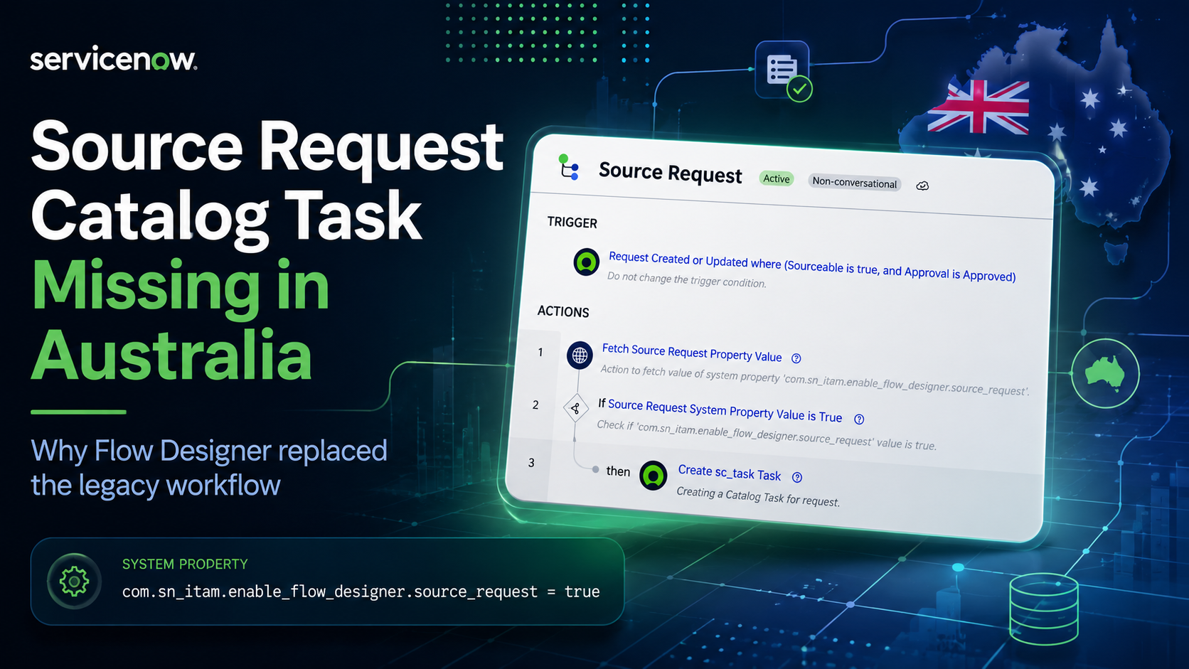 ServiceNow Australia Upgrade - HAM Impact!
