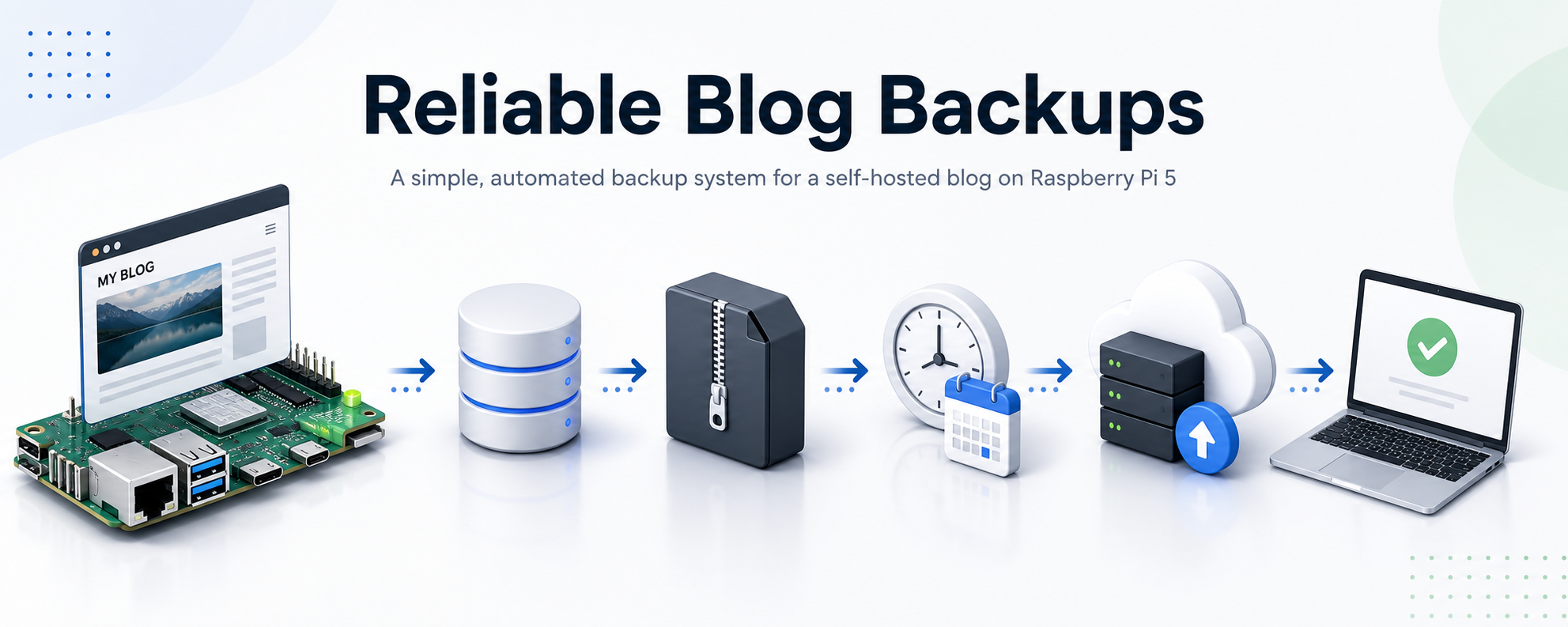 Building a Simple but Reliable Backup System for a Self-Hosted Ghost Blog
