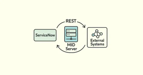Testing External API Connectivity from a ServiceNow MID Server