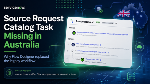 ServiceNow Australia Upgrade - HAM Impact!